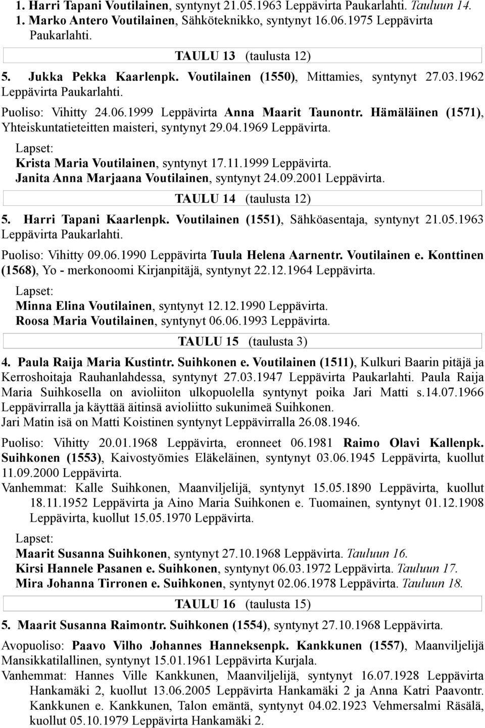 1969 Krista Maria Voutilainen, syntynyt 17.11.1999 Janita Anna Marjaana Voutilainen, syntynyt 24.09.2001 TAULU 14 (taulusta 12) 5. Harri Tapani Kaarlenpk.