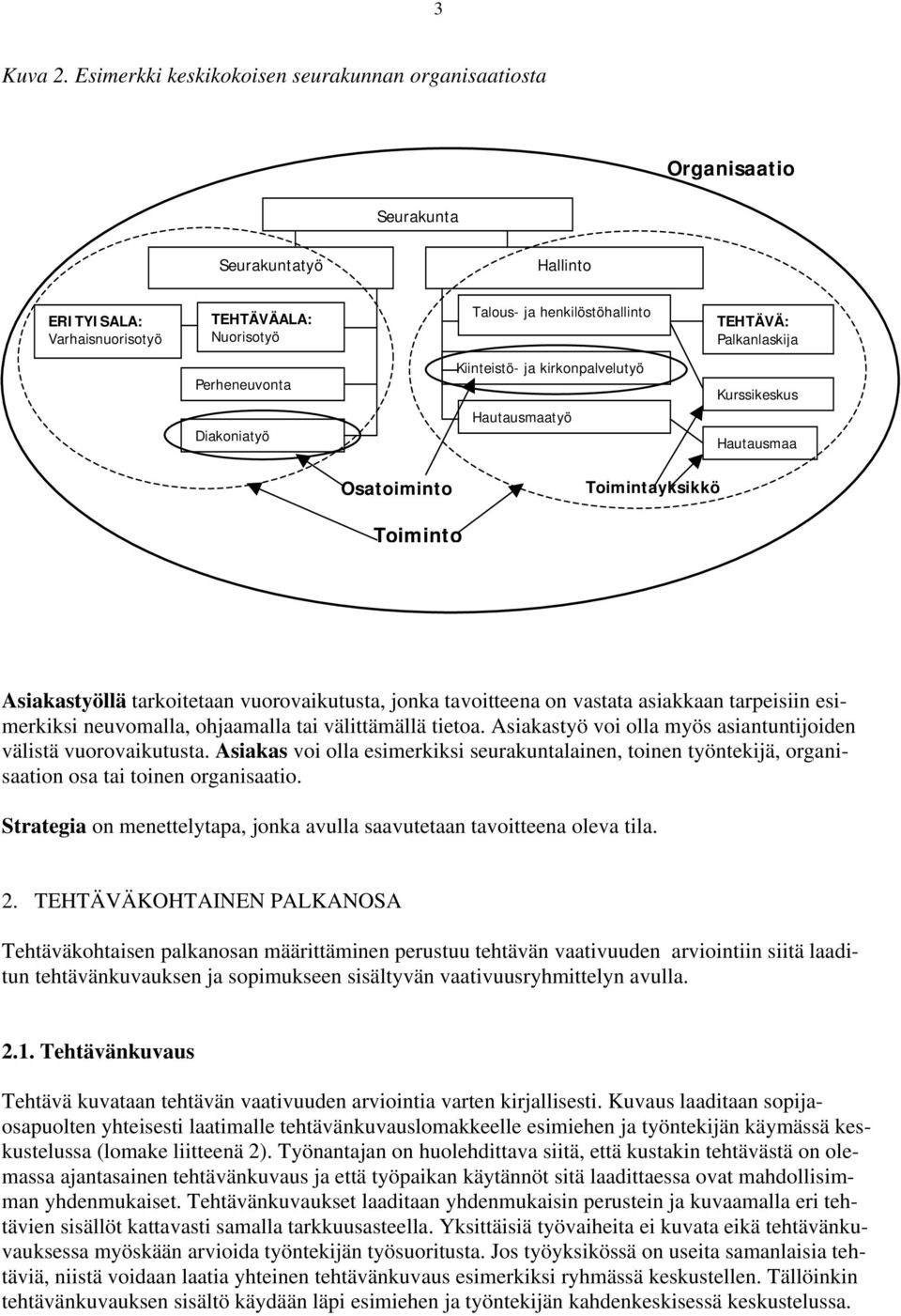 Perheneuvonta Diakoniatyö Kiinteistö- ja kirkonpalvelutyö Hautausmaatyö Kurssikeskus Hautausmaa Osatoiminto oimintayksikkö oiminto Asiakastyöllä tarkoitetaan vuorovaikutusta, jonka tavoitteena on