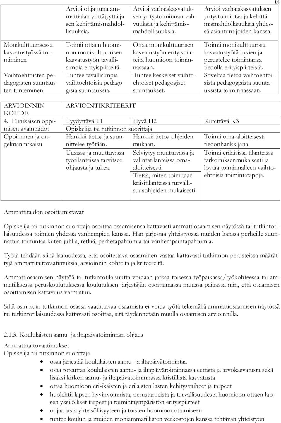 14 Monikulttuurisessa kasvatustyössä toimiminen Vaihtoehtoisten pedagogisten suuntausten tunteminen Toimii ottaen huomioon monikulttuurisen kasvatustyön tavallisimpia erityispiirteitä.