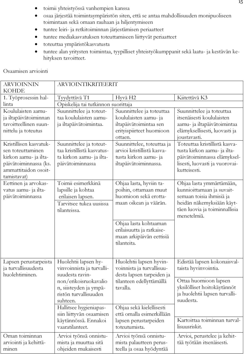 sekä laatu- ja kestävän kehityksen tavoitteet. 15 Osaamisen arviointi 1.