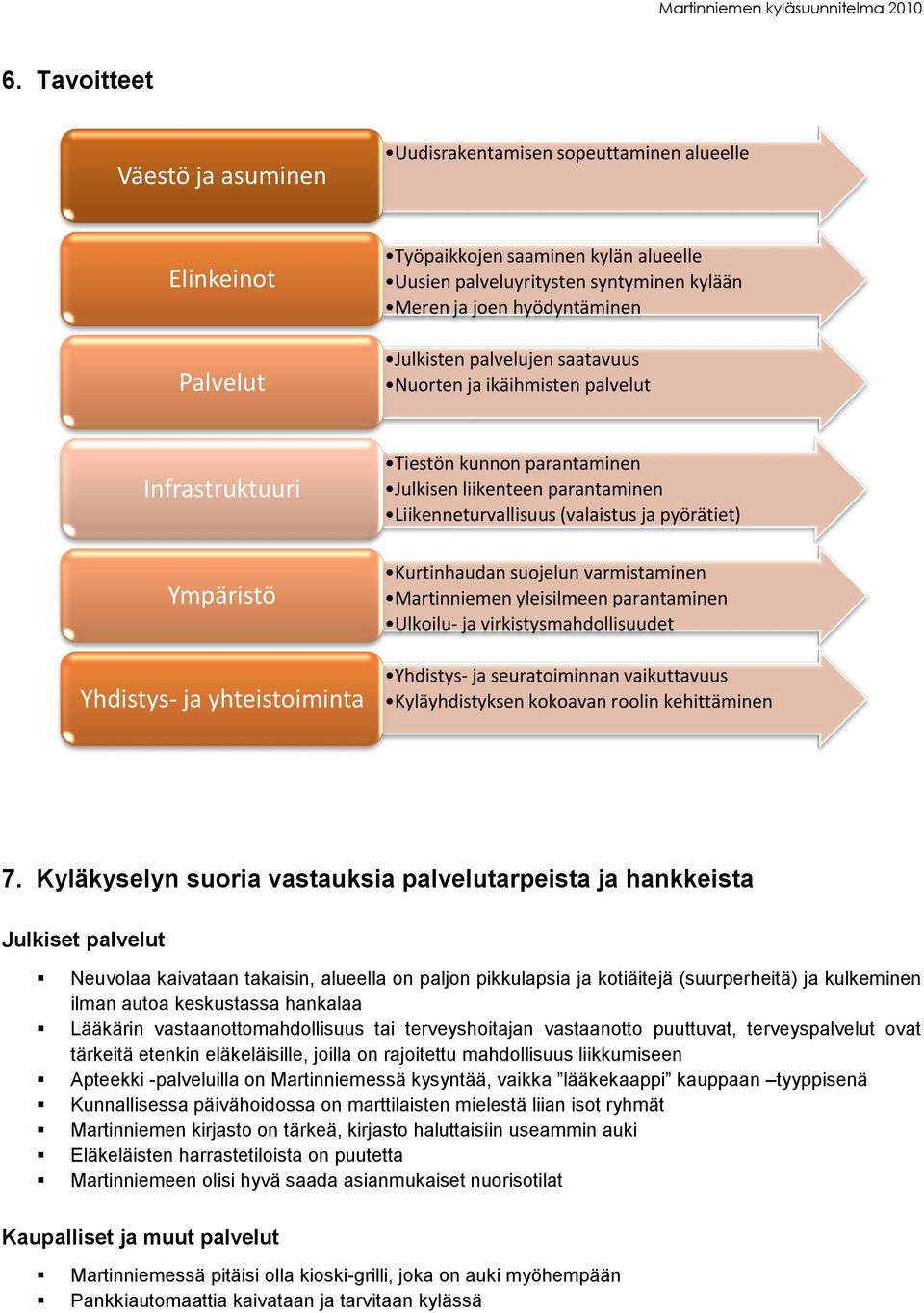 Liikenneturvallisuus (valaistus ja pyörätiet) Kurtinhaudan suojelun varmistaminen Martinniemen yleisilmeen parantaminen Ulkoilu- ja virkistysmahdollisuudet Yhdistys- ja seuratoiminnan vaikuttavuus