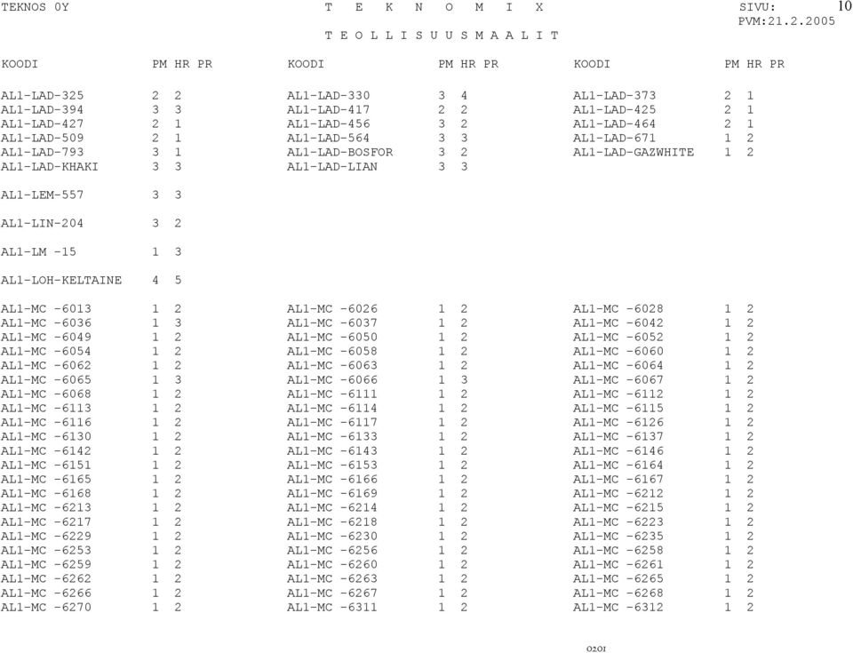 -6013 1 2 AL1-MC -6026 1 2 AL1-MC -6028 1 2 AL1-MC -6036 1 3 AL1-MC -6037 1 2 AL1-MC -6042 1 2 AL1-MC -6049 1 2 AL1-MC -6050 1 2 AL1-MC -6052 1 2 AL1-MC -6054 1 2 AL1-MC -6058 1 2 AL1-MC -6060 1 2
