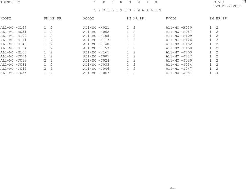 2 AL1-MC -H158 1 2 AL1-MC -H160 1 2 AL1-MC -H165 1 2 AL1-MC -J003 1 2 AL1-MC -J004 1 2 AL1-MC -J005 1 2 AL1-MC -J017 1 2 AL1-MC -J019 2 1 AL1-MC -J024 1 2 AL1-MC