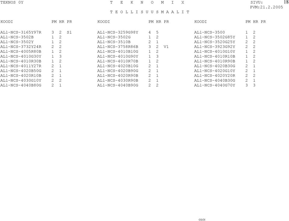 AL1-NCS-4010R10B 1 2 AL1-NCS-4010R30B 1 2 AL1-NCS-4010R70B 1 2 AL1-NCS-4010R90B 1 2 AL1-NCS-4011Y27R 2 1 AL1-NCS-4020B10G 2 1 AL1-NCS-4020B30G 2 1 AL1-NCS-4020B50G 2 1 AL1-NCS-4020B90G 2 1