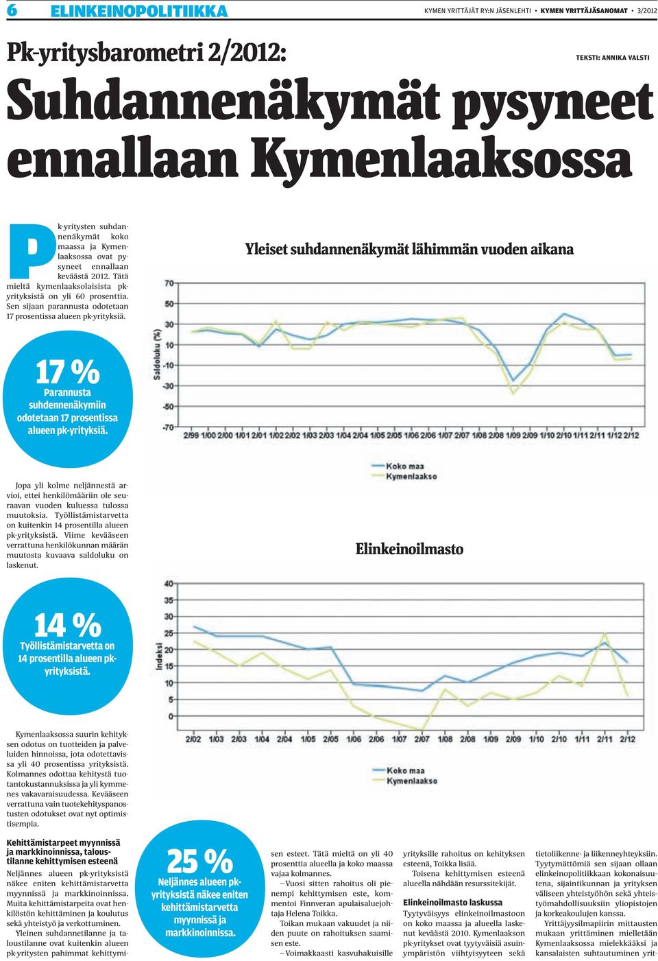 Sen sijaan parannusta odotetaan 17 prosentissa alueen pk-yrityksiä. Yleiset suhdannenäkymät lähimmän vuoden aikana 17 % Parannusta suhdennenäkymiin odotetaan 17 prosentissa alueen pk-yrityksiä.