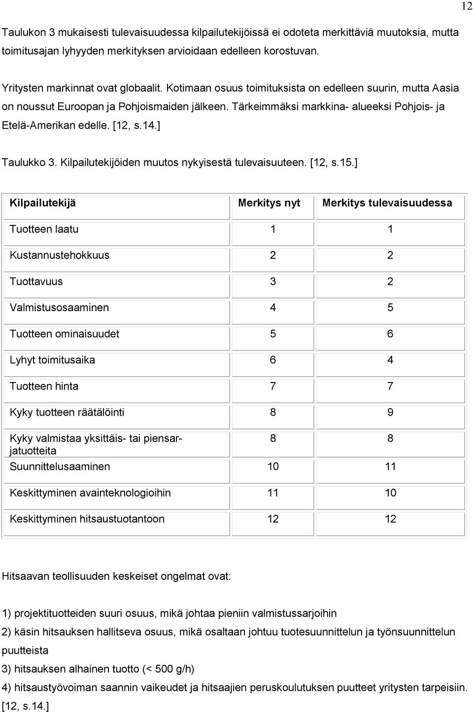 Tärkeimmäksi markkina- alueeksi Pohjois- ja Etelä-Amerikan edelle. [12, s.14.] Taulukko 3. Kilpailutekijöiden muutos nykyisestä tulevaisuuteen. [12, s.15.