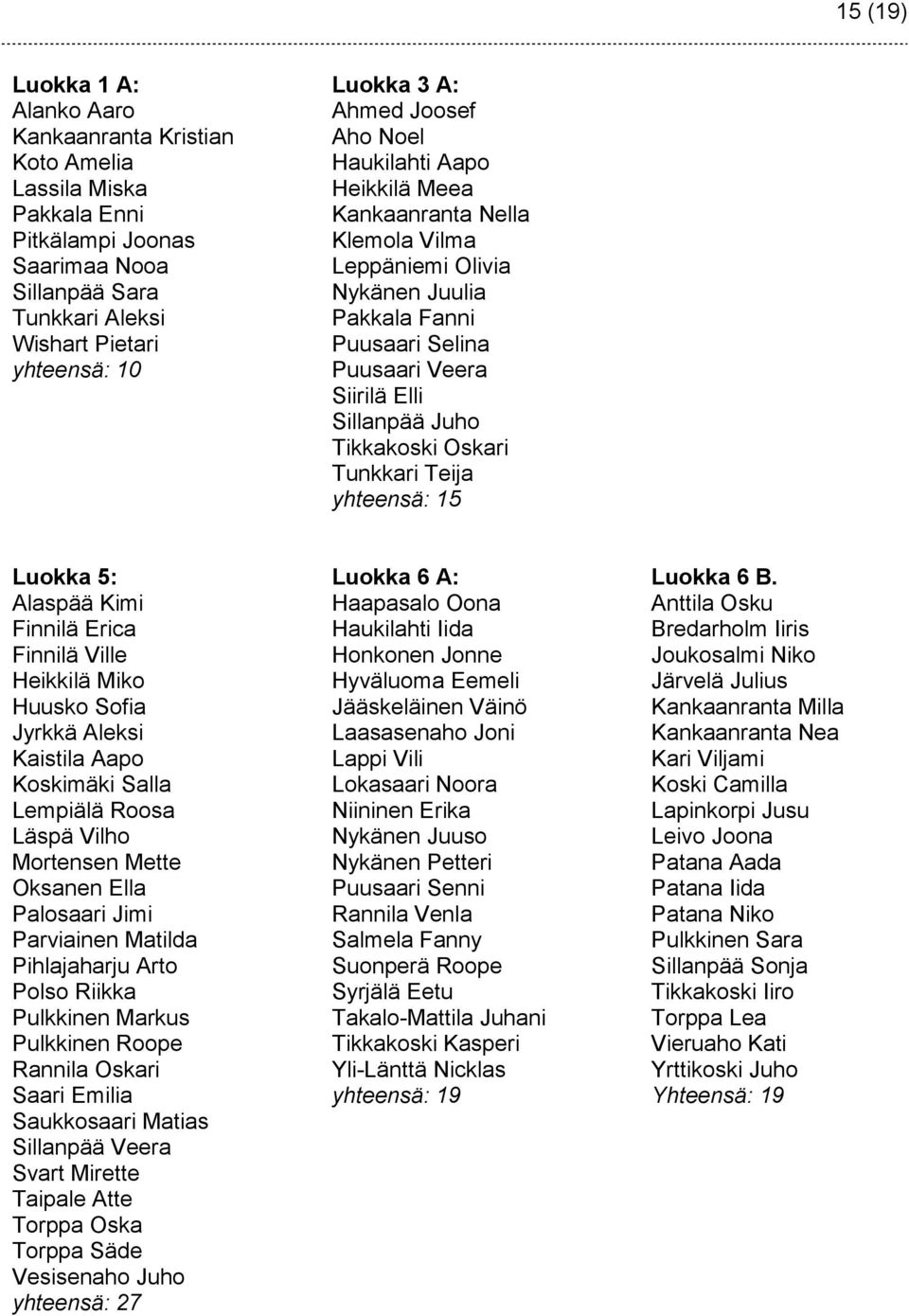 Tikkakoski Oskari Tunkkari Teija yhteensä: 15 Luokka 5: Alaspää Kimi Finnilä Erica Finnilä Ville Heikkilä Miko Huusko Sofia Jyrkkä Aleksi Kaistila Aapo Koskimäki Salla Lempiälä Roosa Läspä Vilho