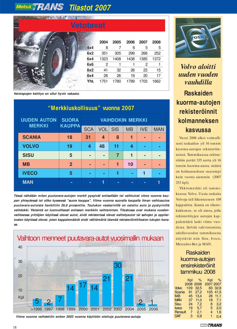 Viime vuonna suoralla kaupalla ilman vaihtoautoa puutavaraautoista hankittiin, prosenttia. Taulukon vaakarivillä on ostettu auto ja pystyrivillä vaihdokki.