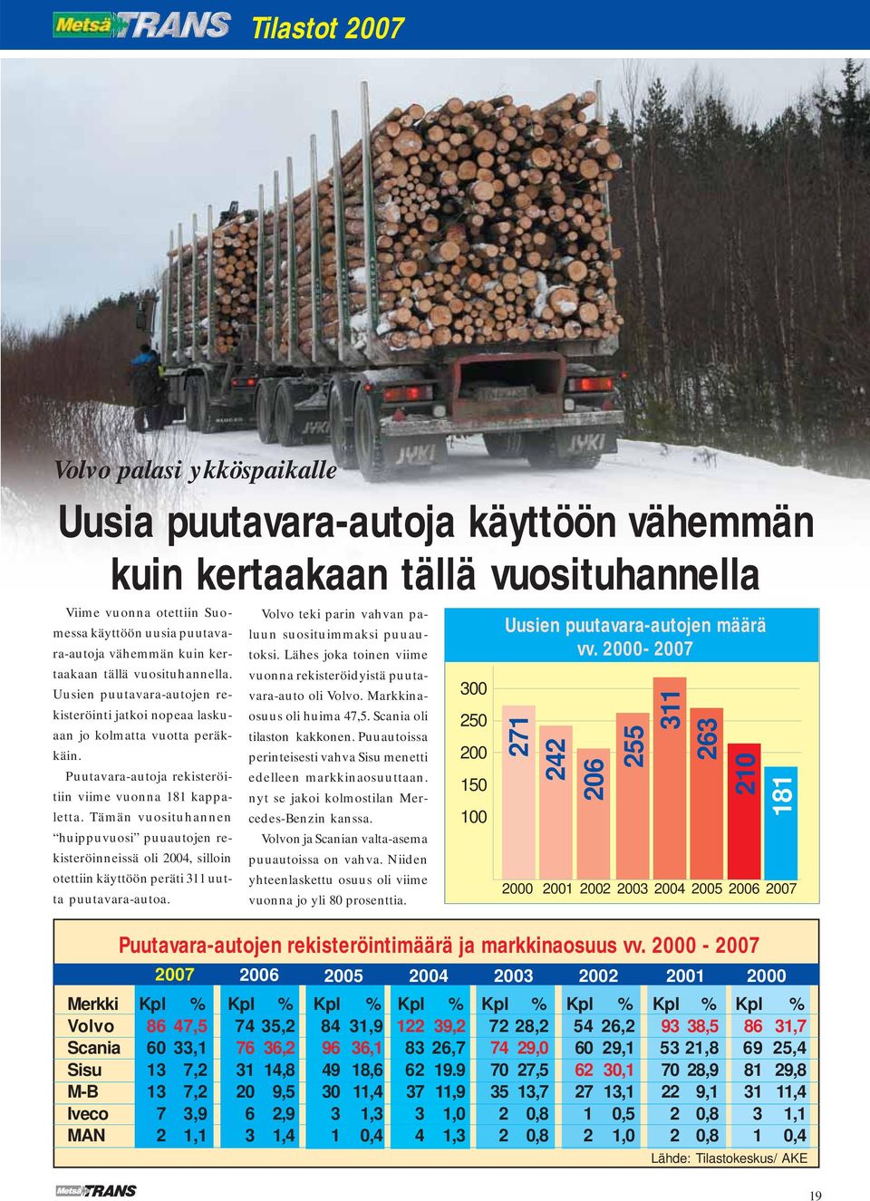 Tämän vuosituhannen huippuvuosi puuautojen rekisteröinneissä oli 00, silloin otettiin käyttöön peräti uutta puutavaraautoa.