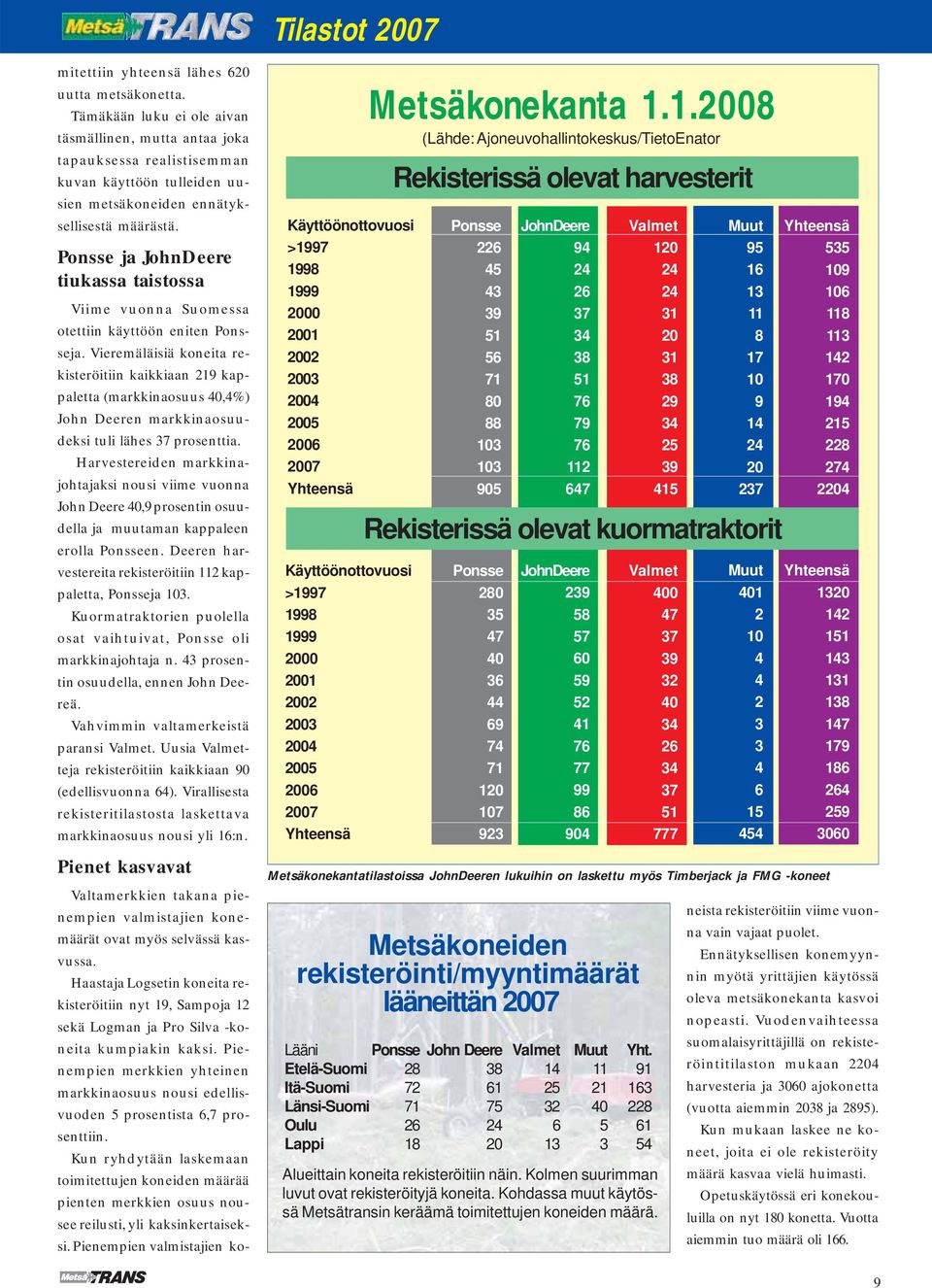 ja JohnDeere tiukassa taistossa Viime vuonna Suomessa otettiin käyttöön eniten ja.