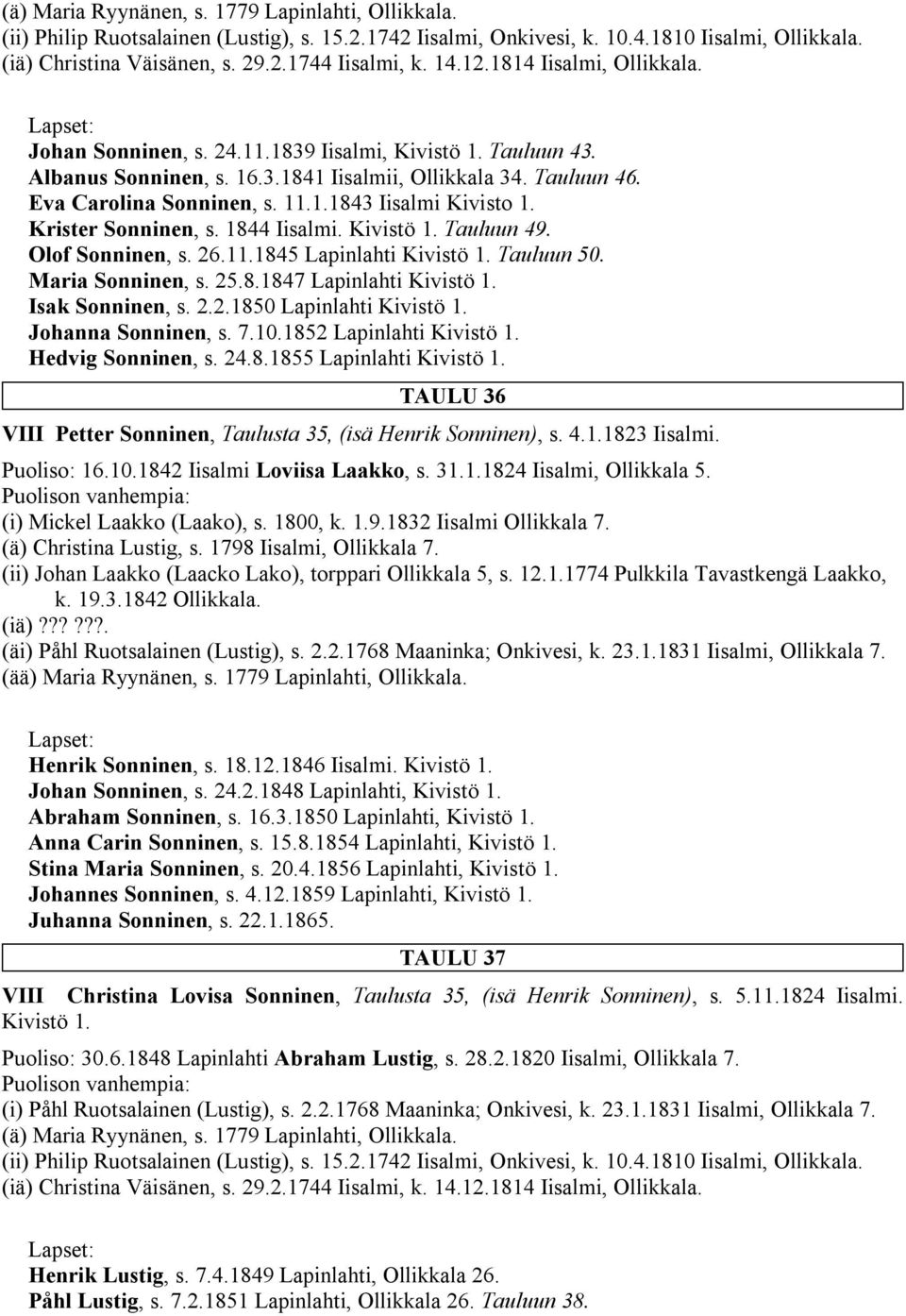 Krister Sonninen, s. 1844 Iisalmi. Kivistö 1. Tauluun 49. Olof Sonninen, s. 26.11.1845 Lapinlahti Kivistö 1. Tauluun 50. Maria Sonninen, s. 25.8.1847 Lapinlahti Kivistö 1. Isak Sonninen, s. 2.2.1850 Lapinlahti Kivistö 1.