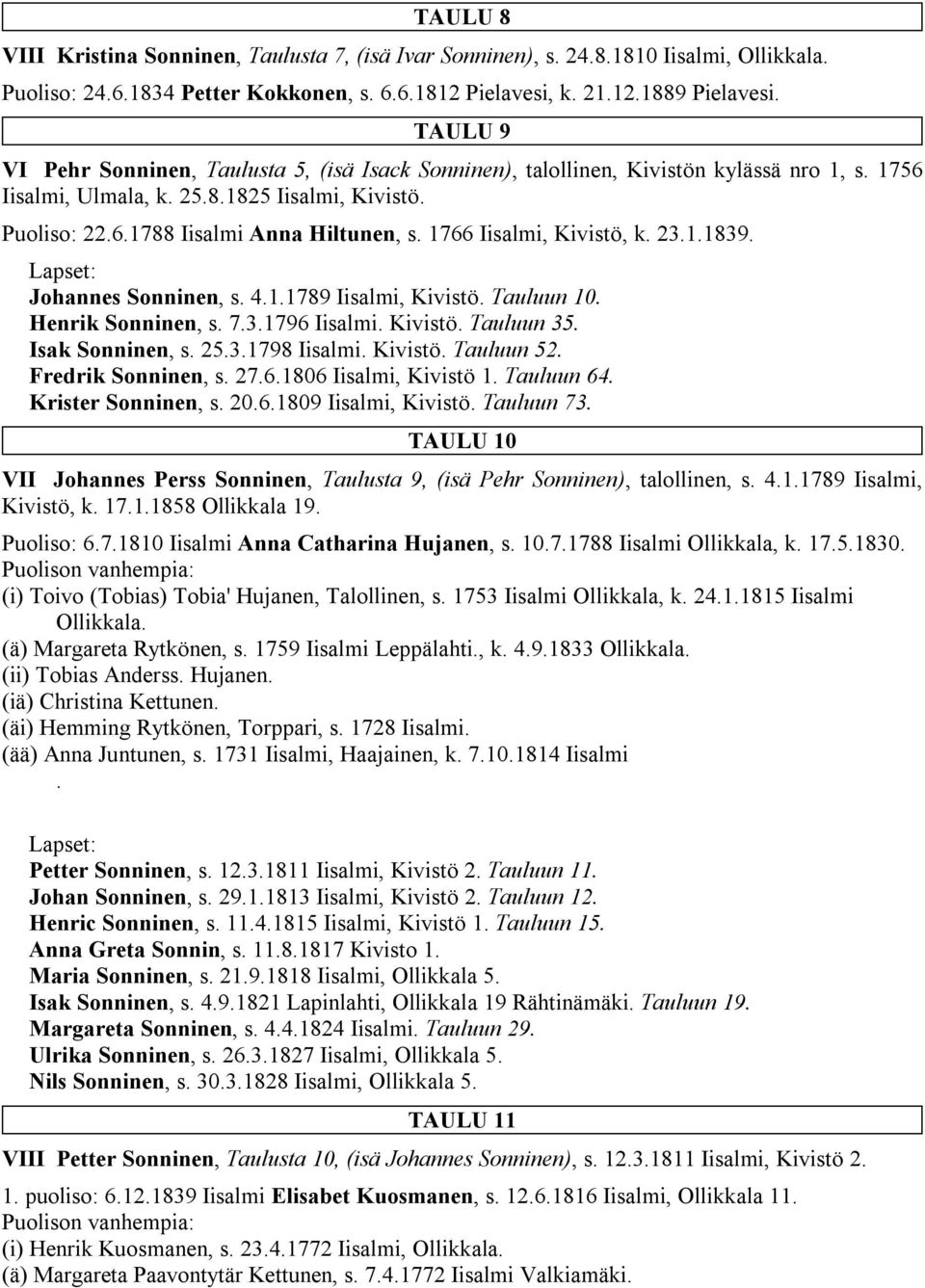 1766 Iisalmi, Kivistö, k. 23.1.1839. Johannes Sonninen, s. 4.1.1789 Iisalmi, Kivistö. Tauluun 10. Henrik Sonninen, s. 7.3.1796 Iisalmi. Kivistö. Tauluun 35. Isak Sonninen, s. 25.3.1798 Iisalmi.