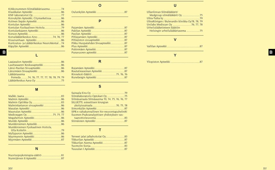 ..74 Käpylän Apteekki...86 L O Oulunkylän Apteekki...87 P Pajamäen Apteekki...87 Pakilan Apteekki...87 Pasilan Apteekki...87 Pihlajamäen Apteekki...87 Pihlajiston sivuapteekki.