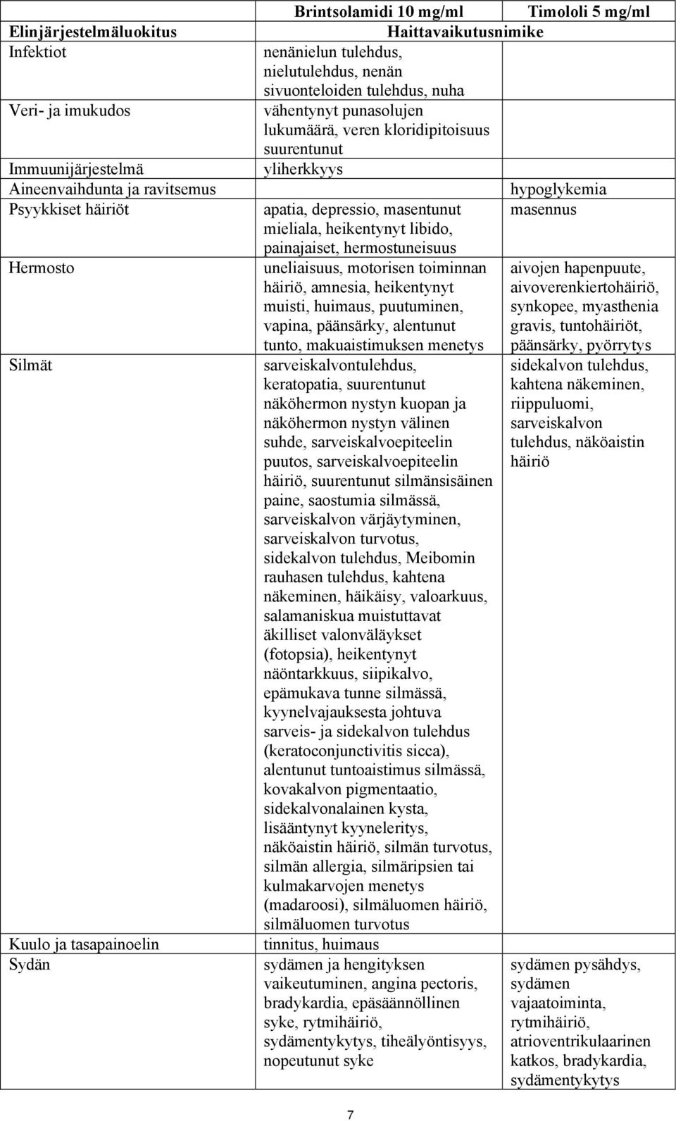 apatia, depressio, masentunut masennus mieliala, heikentynyt libido, painajaiset, hermostuneisuus uneliaisuus, motorisen toiminnan aivojen hapenpuute, häiriö, amnesia, heikentynyt