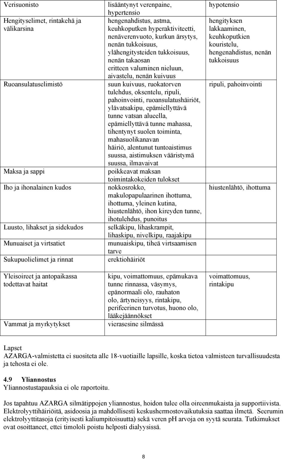 tukkoisuus, ylähengitysteiden tukkoisuus, nenän takaosan eritteen valuminen nieluun, aivastelu, nenän kuivuus suun kuivuus, ruokatorven tulehdus, oksentelu, ripuli, pahoinvointi, ruoansulatushäiriöt,