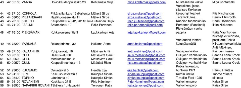 com kaupunginteatteri Piia Nisukangas 45 44 68600 PIETARSAARI Raatihuoneenkatu 11 Mäkelä Sirpa sirpa.makela@posti.