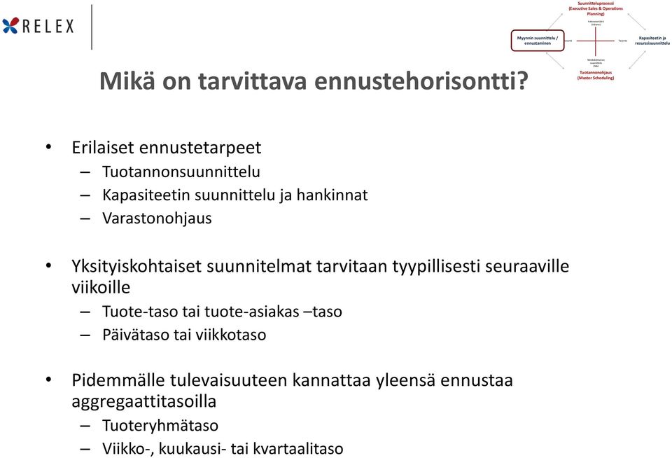 Nimikekohtainen (Mix) Tuotannonohjaus (Master Scheduling) Erilaiset ennustetarpeet Tuotannon Kapasiteetin ja hankinnat Varastonohjaus