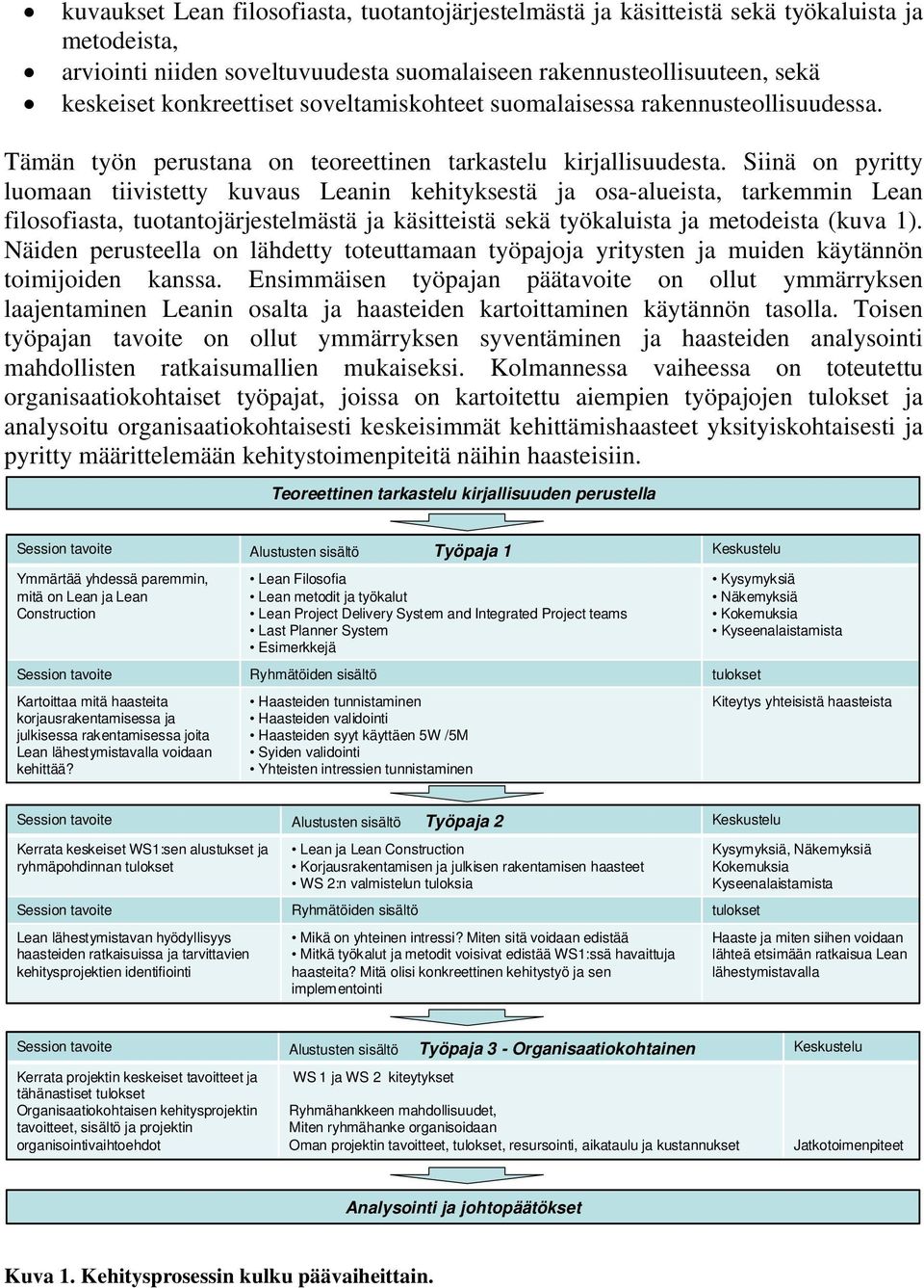 Siinä on pyritty luomaan tiivistetty kuvaus Leanin kehityksestä ja osa-alueista, tarkemmin Lean filosofiasta, tuotantojärjestelmästä ja käsitteistä sekä työkaluista ja metodeista (kuva 1).