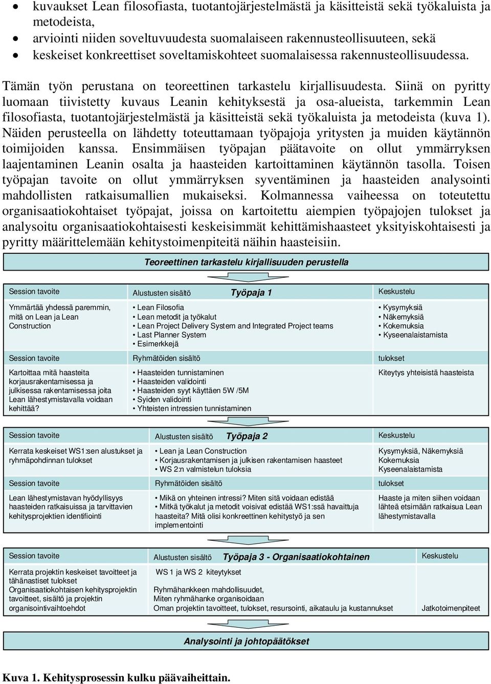 Siinä on pyritty luomaan tiivistetty kuvaus Leanin kehityksestä ja osa-alueista, tarkemmin Lean filosofiasta, tuotantojärjestelmästä ja käsitteistä sekä työkaluista ja metodeista (kuva 1).