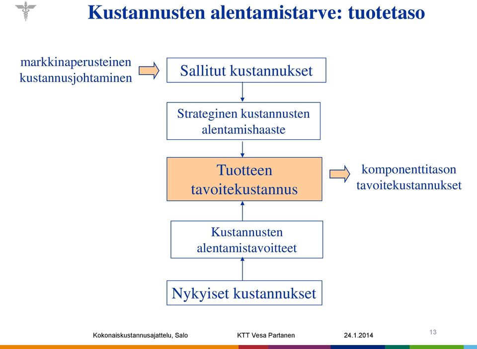 tavoitekustannus komponenttitason tavoitekustannukset Kustannusten