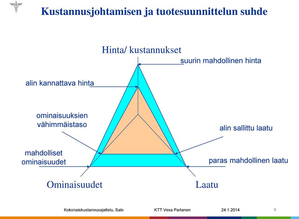 vähimmäistaso alin sallittu laatu mahdolliset ominaisuudet Ominaisuudet