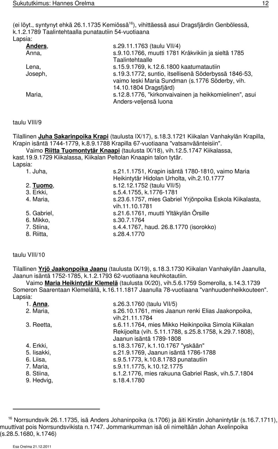 1776 Söderby, vih. 14.10.1804 Dragsfjärd) Maria, s.12.8.1776, "kirkonvaivainen ja heikkomielinen", asui Anders-veljensä luona taulu VIII/9 Tilallinen Juha Sakarinpoika Krapi (taulusta IX/17), s.18.3.