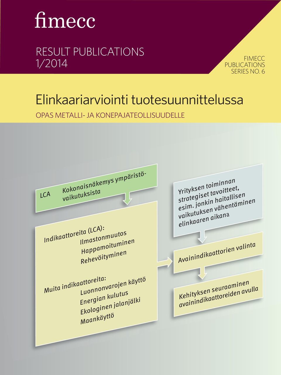 Indikaattoreita (LCA): Ilmastonmuutos Happamoituminen Rehevöityminen Muita indikaattoreita: Luonnonvarojen käyttö Energian kulutus