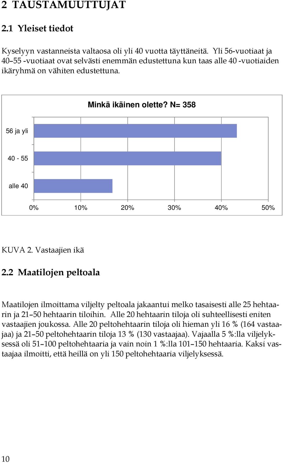 N= 358 56 ja yli 40-55 alle 40 0% 10% 20% 30% 40% 50% KUVA 2. Vastaajien ikä 2.