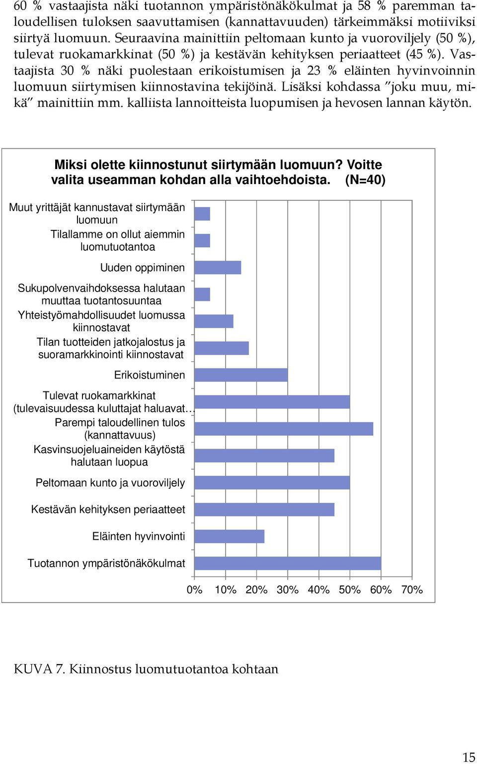 Vastaajista 30 % näki puolestaan erikoistumisen ja 23 % eläinten hyvinvoinnin luomuun siirtymisen kiinnostavina tekijöinä. Lisäksi kohdassa joku muu, mikä mainittiin mm.