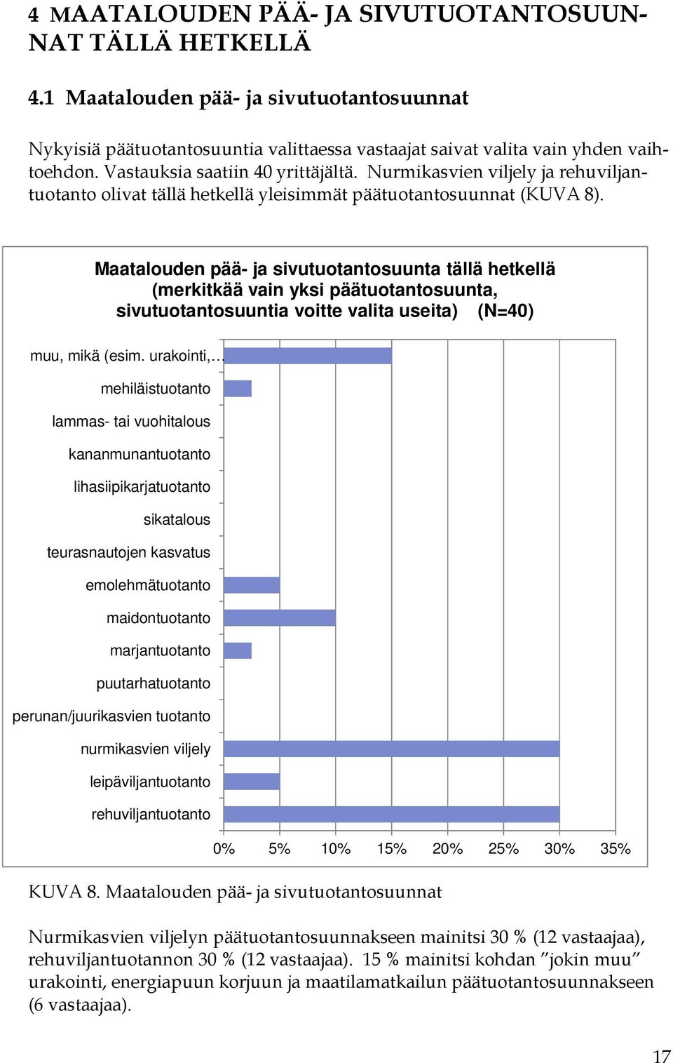 Maatalouden pää- ja sivutuotantosuunta tällä hetkellä (merkitkää vain yksi päätuotantosuunta, sivutuotantosuuntia voitte valita useita) (N=40) muu, mikä (esim.