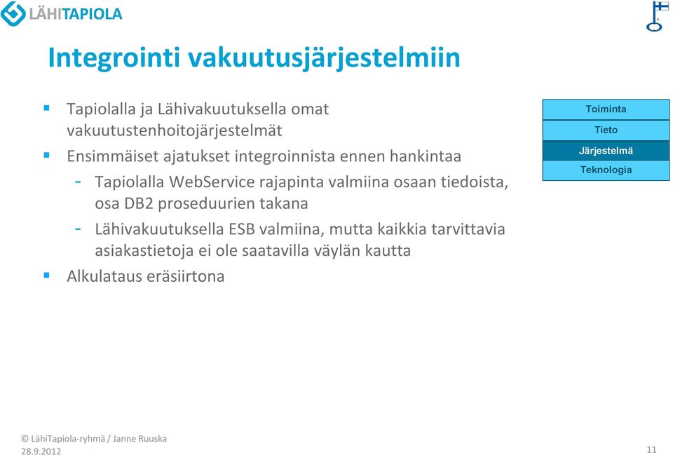 tiedoista, osa DB2 proseduurien takana - Lähivakuutuksella ESB valmiina, mutta kaikkia tarvittavia