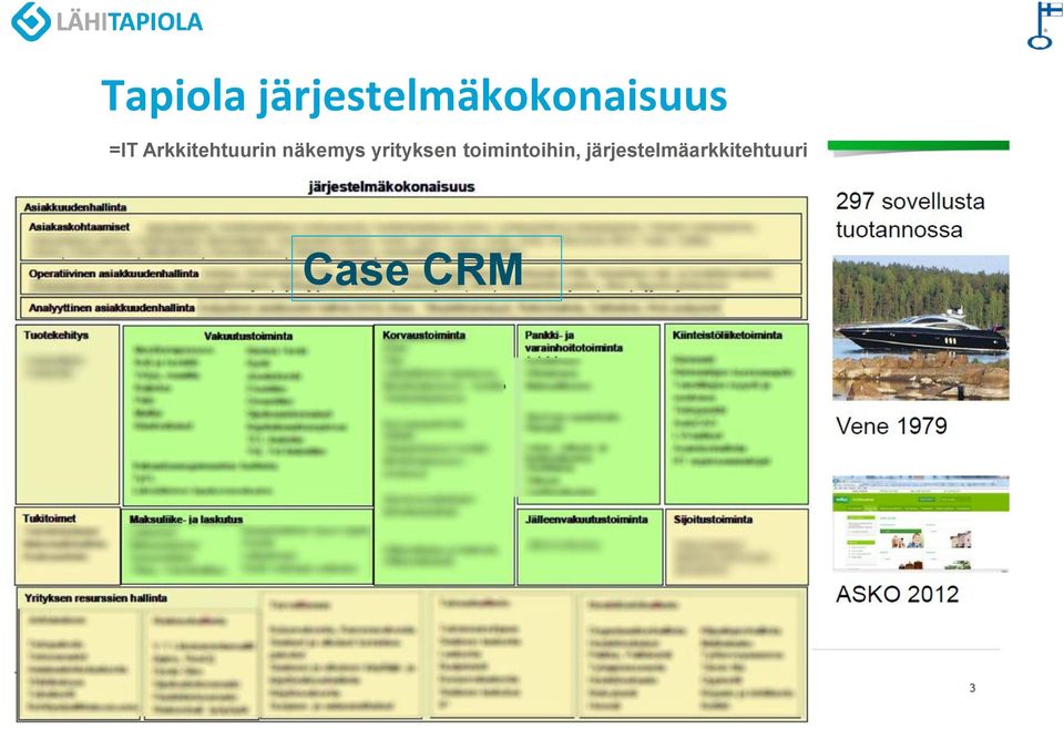 toimintoihin, järjestelmäarkkitehtuuri