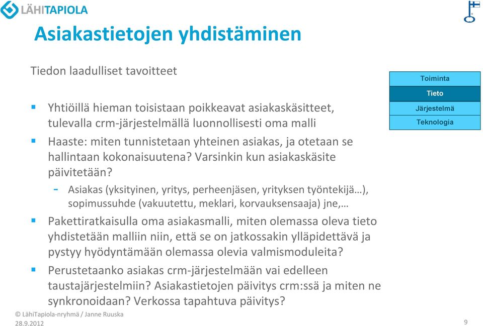 - Asiakas (yksityinen, yritys, perheenjäsen, yrityksen työntekijä ), sopimussuhde (vakuutettu, meklari, korvauksensaaja) jne, Pakettiratkaisulla oma asiakasmalli, miten olemassa oleva tieto