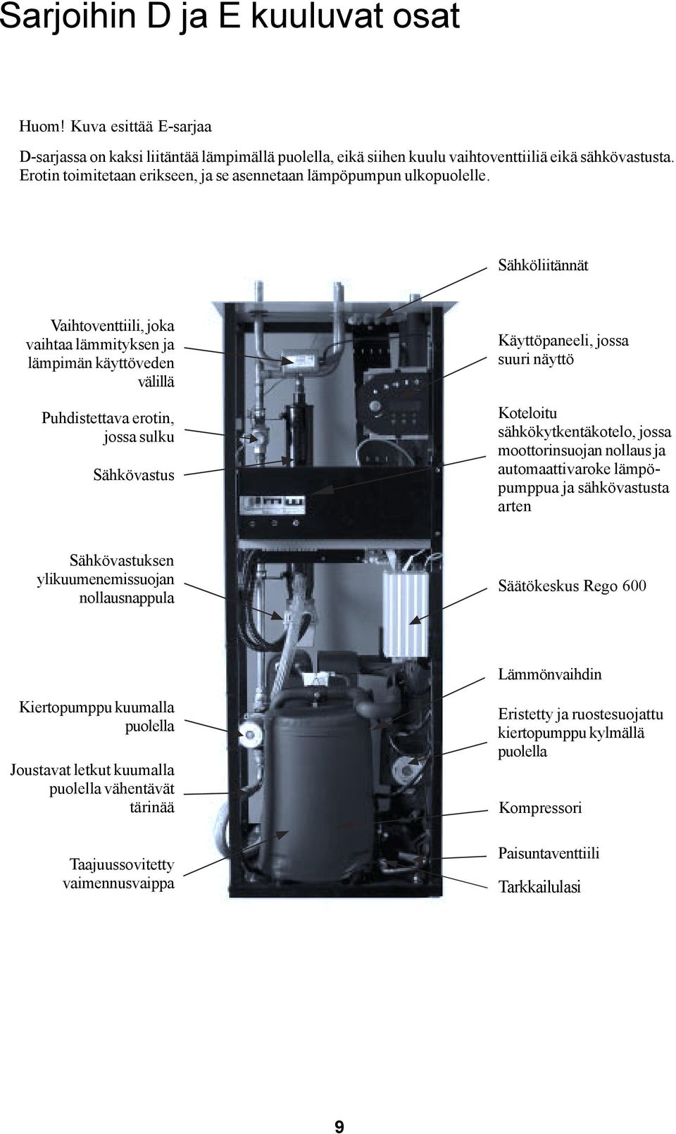 Sähköliitännät Vaihtoventtiili, joka vaihtaa lämmityksen ja lämpimän käyttöveden välillä Puhdistettava erotin, jossa sulku Sähkövastus Käyttöpaneeli, jossa suuri näyttö Koteloitu sähkökytkentäkotelo,