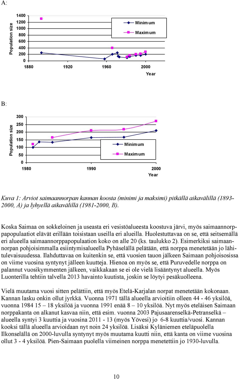 Koska Saimaa on sokkeloinen ja useasta eri vesistöalueesta koostuva järvi, myös saimaannorppapopulaatiot elävät erillään toisistaan useilla eri alueilla.