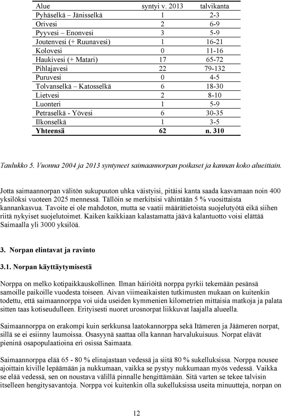 Tolvanselkä Katosselkä 6 18-30 Lietvesi 2 8-10 Luonteri 1 5-9 Petraselkä - Yövesi 6 30-35 Ilkonselkä 1 3-5 Yhteensä 62 n. 310 Taulukko 5.