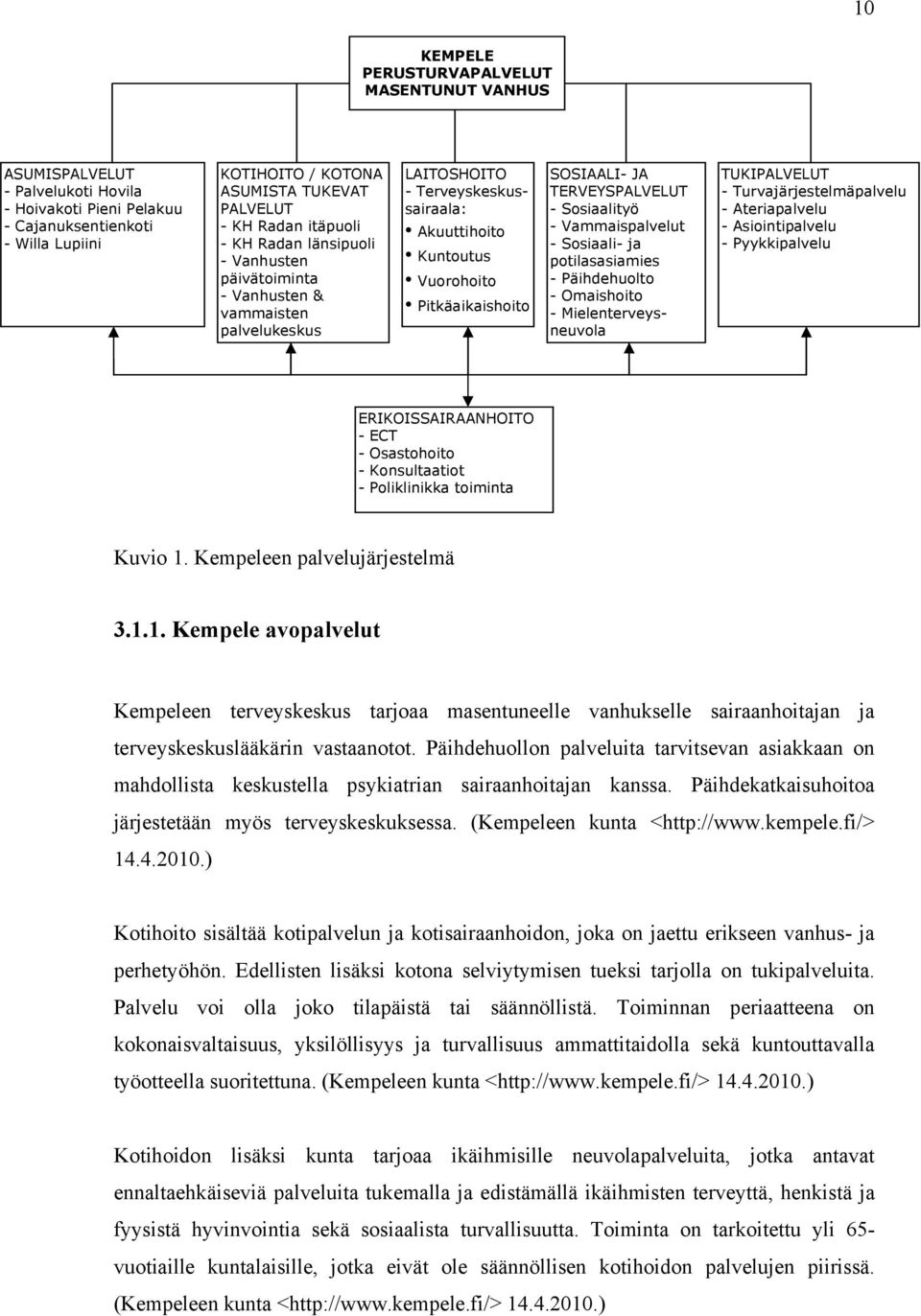 JA TERVEYSPALVELUT - Sosiaalityö - Vammaispalvelut - Sosiaali- ja potilasasiamies - Päihdehuolto - Omaishoito - Mielenterveysneuvola TUKIPALVELUT - Turvajärjestelmäpalvelu - Ateriapalvelu -