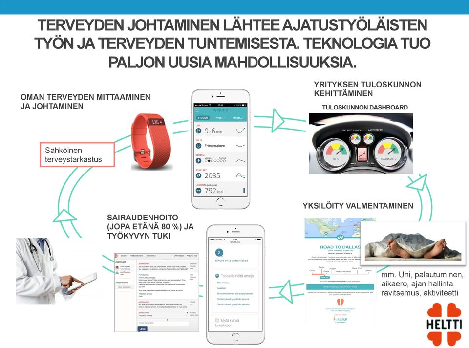 OMAN TERVEYDEN MITTAAMINEN JA JOHTAMINEN YRITYKSEN TULOSKUNNON KEHITTÄMINEN Sähköinen