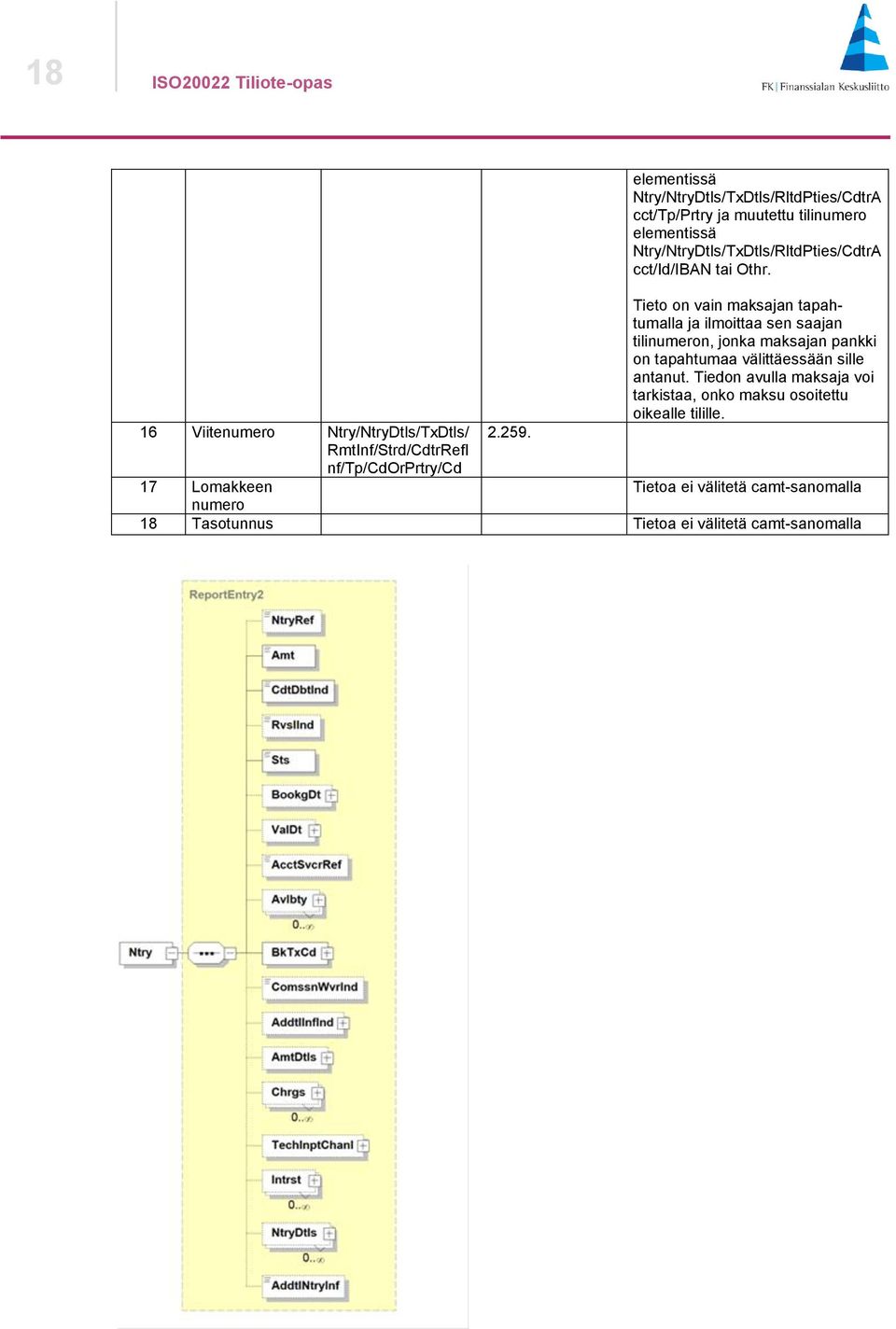 cct/id/iban tai Othr.