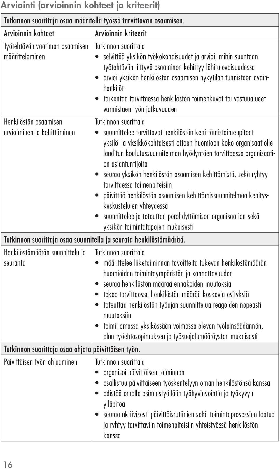 työtehtäviin liittyvä osaaminen kehittyy lähitulevaisuudessa arvioi yksikön henkilöstön osaamisen nykytilan tunnistaen avainhenkilöt tarkentaa tarvittaessa henkilöstön toimenkuvat tai vastuualueet