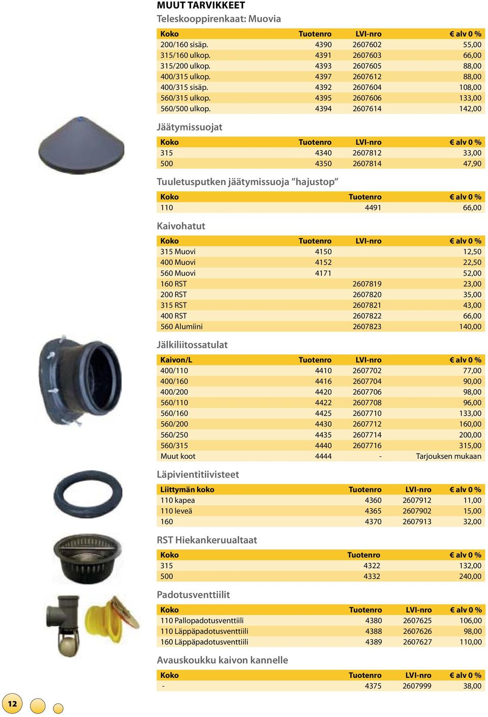 4394 2607614 142,00 Jäätymissuojat Koko Tuotenro LVI-nro alv 0 % 315 4340 2607812 33,00 500 4350 2607814 47,90 Tuuletusputken jäätymissuoja hajustop 110 4491 66,00 Kaivohatut Koko Tuotenro LVI-nro