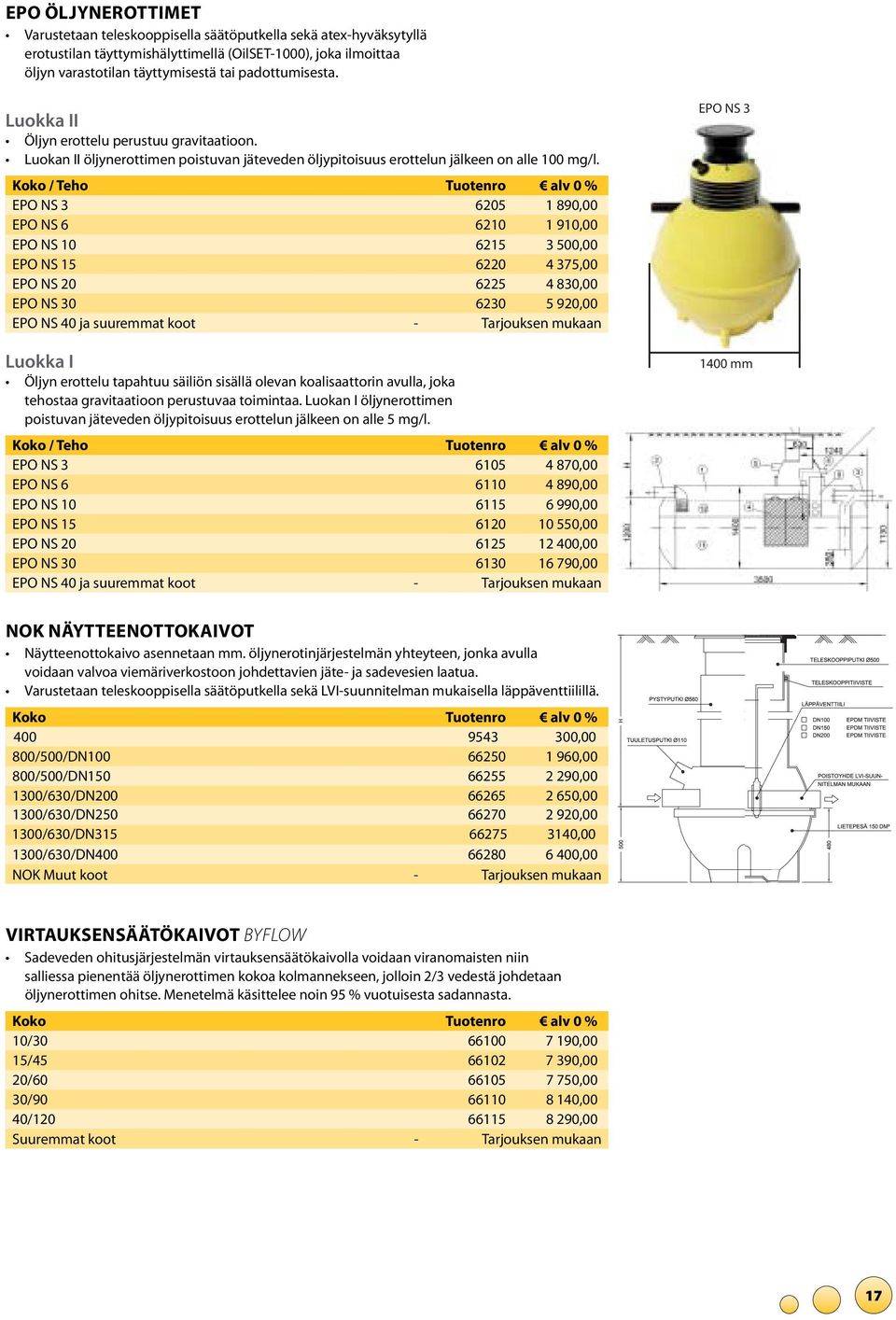 Koko / Teho Tuotenro alv 0 % EPO NS 3 6205 1 890,00 EPO NS 6 6210 1 910,00 EPO NS 10 6215 3 500,00 EPO NS 15 6220 4 375,00 EPO NS 20 6225 4 830,00 EPO NS 30 6230 5 920,00 EPO NS 40 ja suuremmat koot