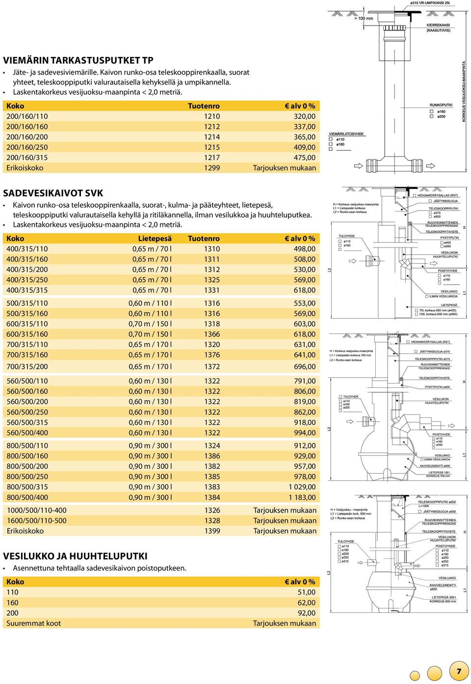 200/160/110 1210 320,00 200/160/160 1212 337,00 200/160/200 1214 365,00 200/160/250 1215 409,00 200/160/315 1217 475,00 Erikoiskoko 1299 Tarjouksen mukaan SADEVESIKAIVOT SVK Kaivon runko-osa