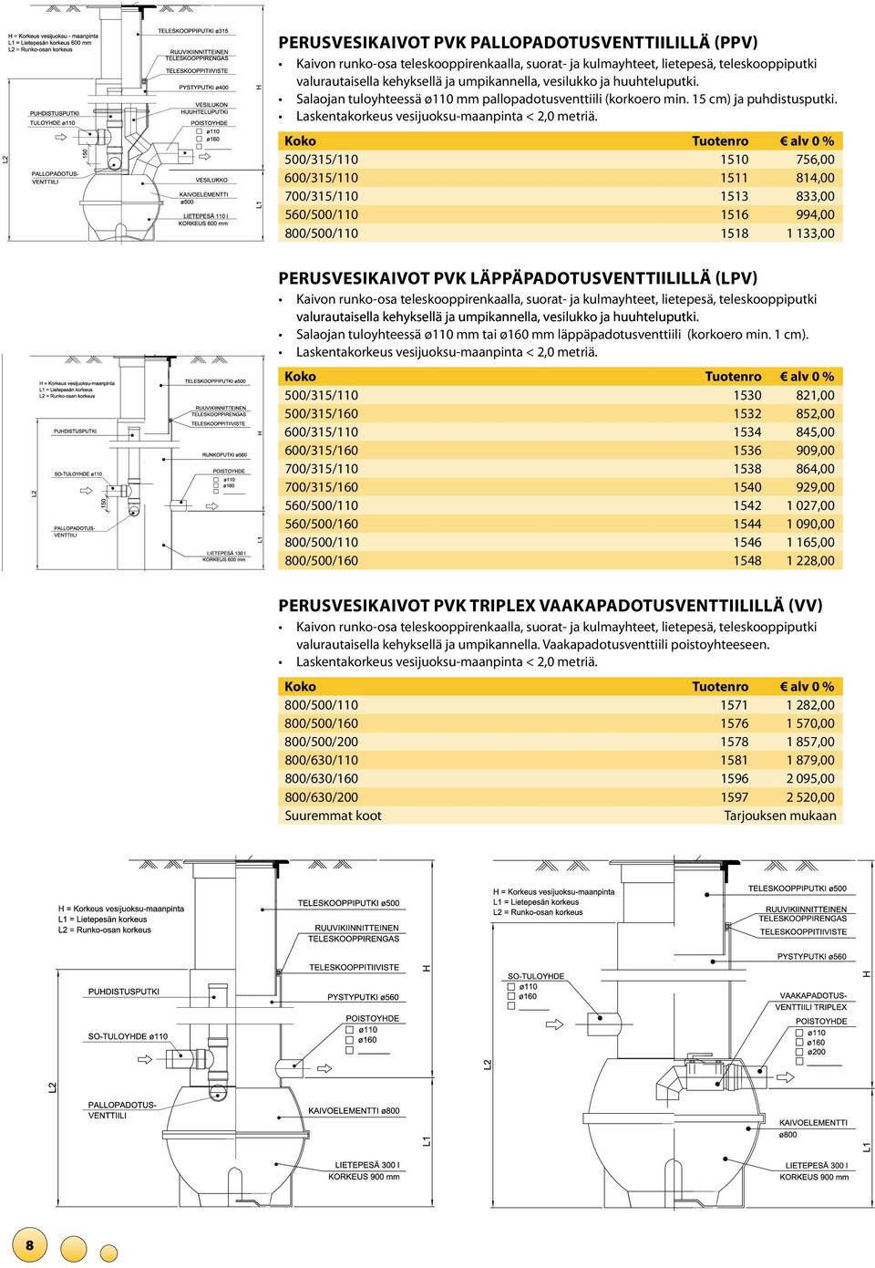 500/315/110 1510 756,00 600/315/110 1511 814,00 700/315/110 1513 833,00 560/500/110 1516 994,00 800/500/110 1518 1 133,00 PERUSVESIKAIVOT PVK LÄPPÄPADOTUSVENTT LPV Kaivon runko-osa