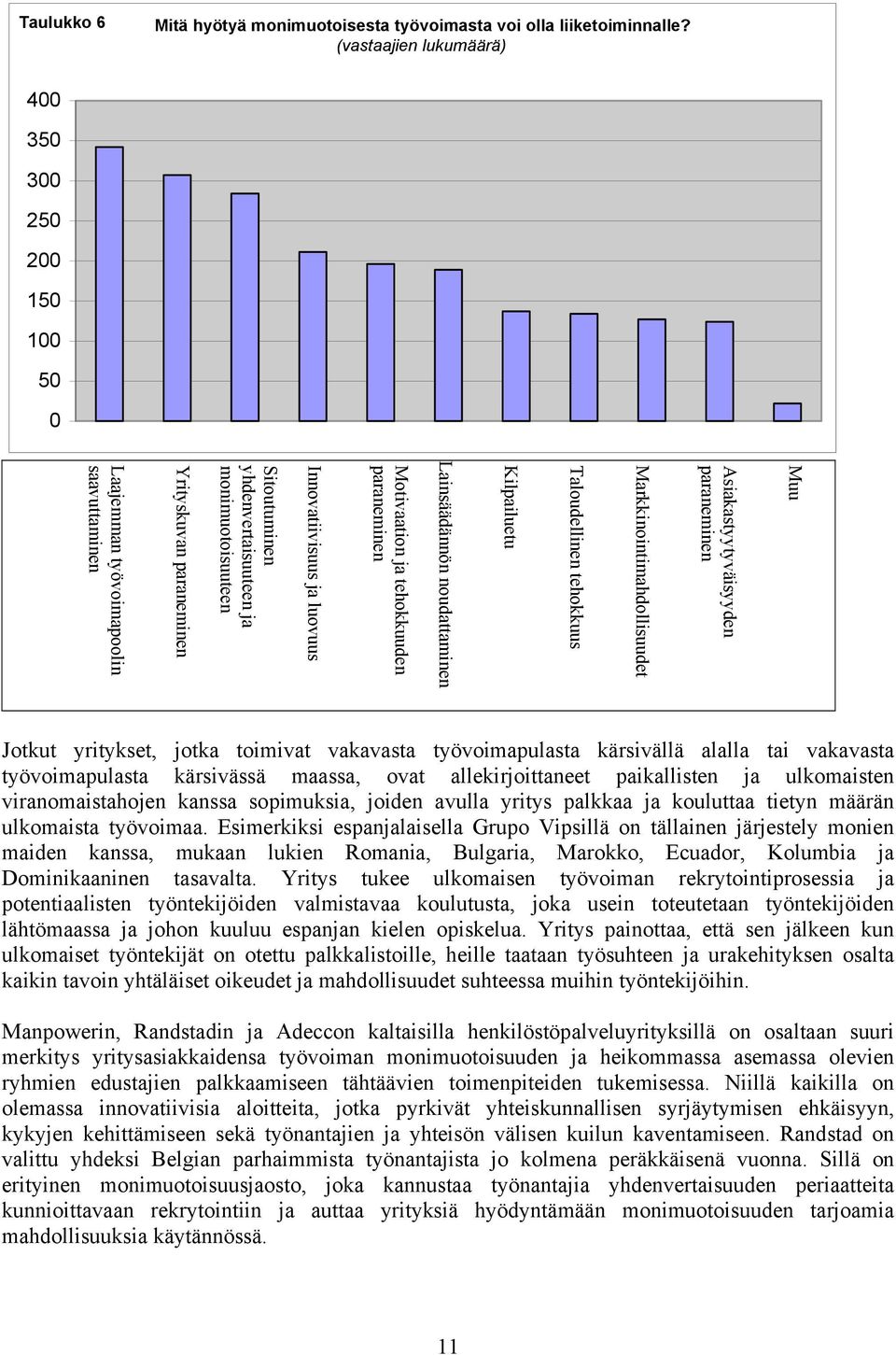 tehokkuuden paraneminen Innovatiivisuus ja luovuus Sitoutuminen yhdenvertaisuuteen ja monimuotoisuuteen Yrityskuvan paraneminen Laajemman työvoimapoolin saavuttaminen Jotkut yritykset, jotka toimivat