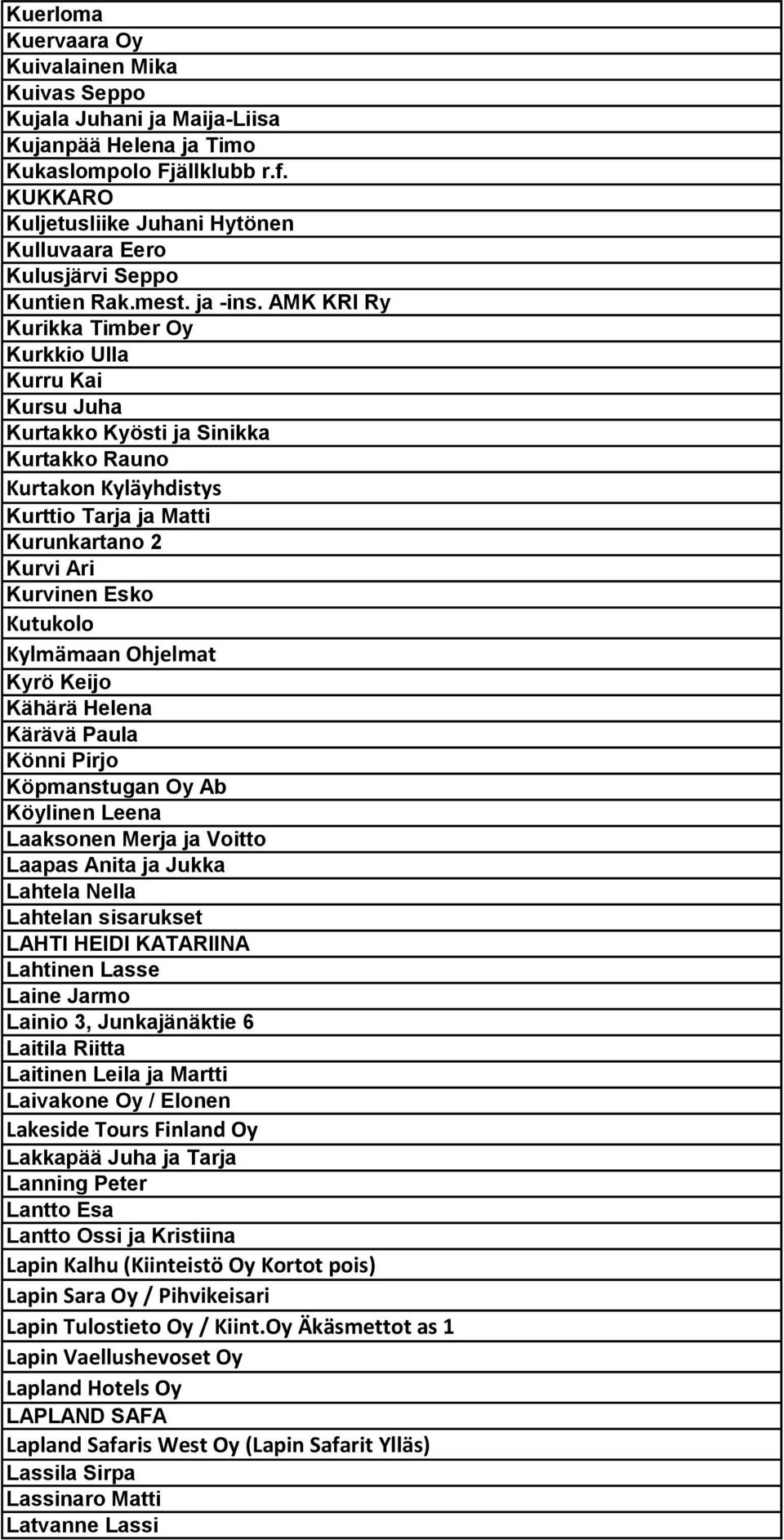 AMK KRI Ry Kurikka Timber Oy Kurkkio Ulla Kurru Kai Kursu Juha Kurtakko Kyösti ja Sinikka Kurtakko Rauno Kurtakon Kyläyhdistys Kurttio Tarja ja Matti Kurunkartano 2 Kurvi Ari Kurvinen Esko Kutukolo