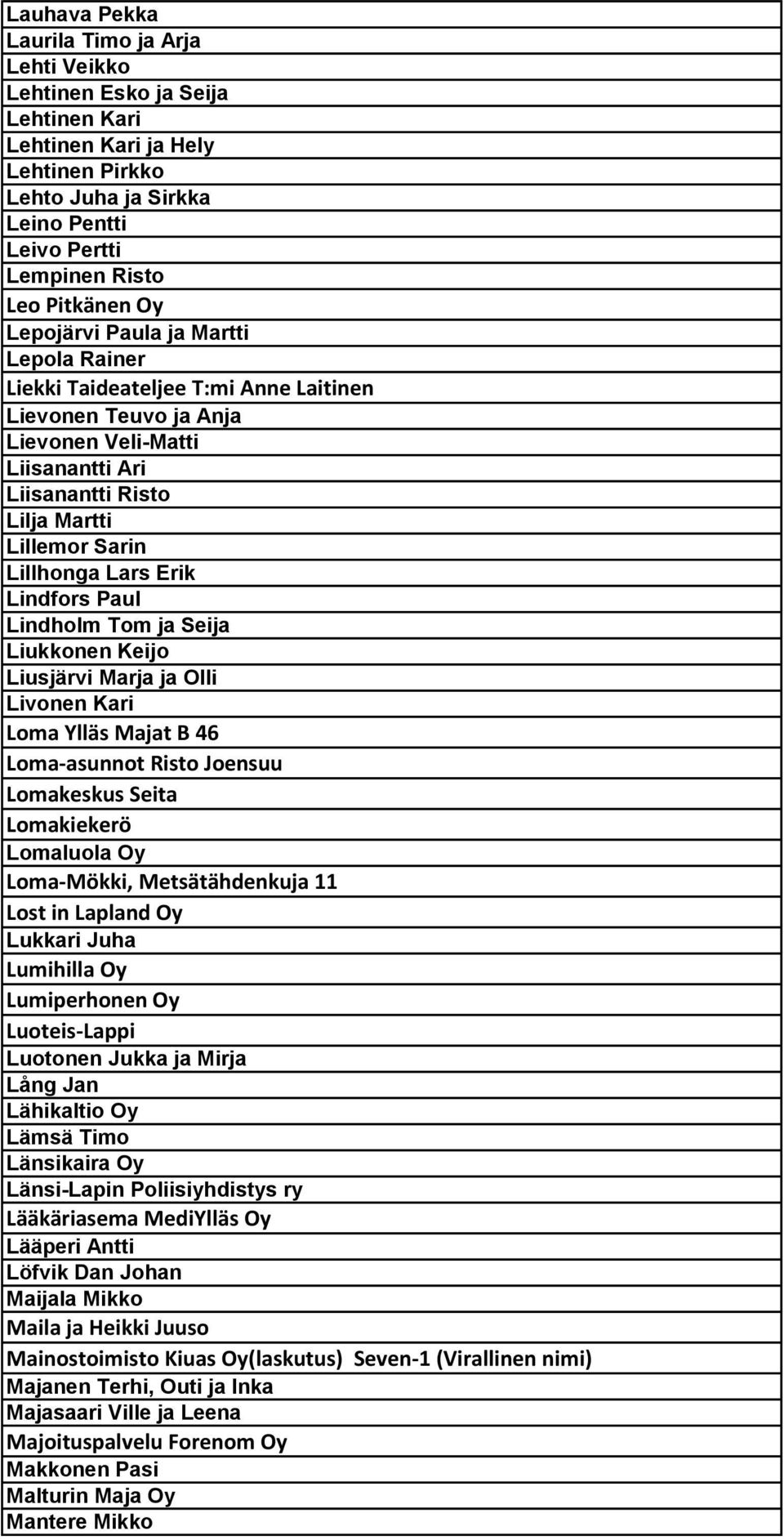 Lars Erik Lindfors Paul Lindholm Tom ja Seija Liukkonen Keijo Liusjärvi Marja ja Olli Livonen Kari Loma Ylläs Majat B 46 Loma-asunnot Risto Joensuu Lomakeskus Seita Lomakiekerö Lomaluola Oy