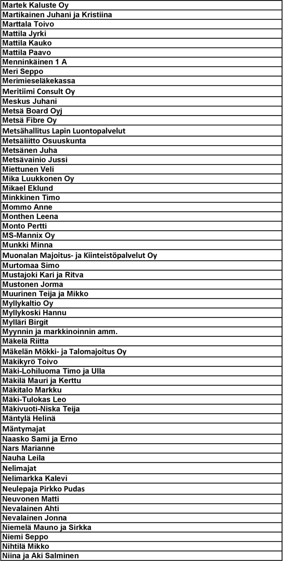 Leena Monto Pertti MS-Mannix Oy Munkki Minna Muonalan Majoitus- ja Kiinteistöpalvelut Oy Murtomaa Simo Mustajoki Kari ja Ritva Mustonen Jorma Muurinen Teija ja Mikko Myllykaltio Oy Myllykoski Hannu