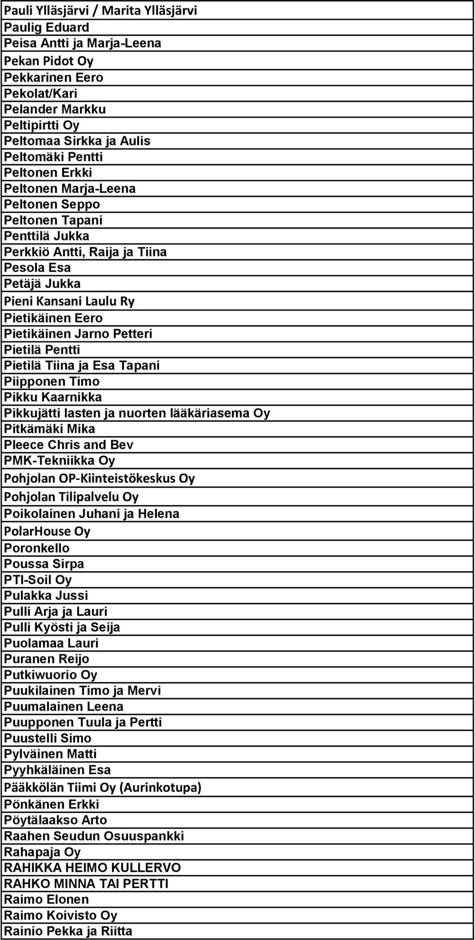 Petteri Pietilä Pentti Pietilä Tiina ja Esa Tapani Piipponen Timo Pikku Kaarnikka Pikkujätti lasten ja nuorten lääkäriasema Oy Pitkämäki Mika Pleece Chris and Bev PMK-Tekniikka Oy Pohjolan