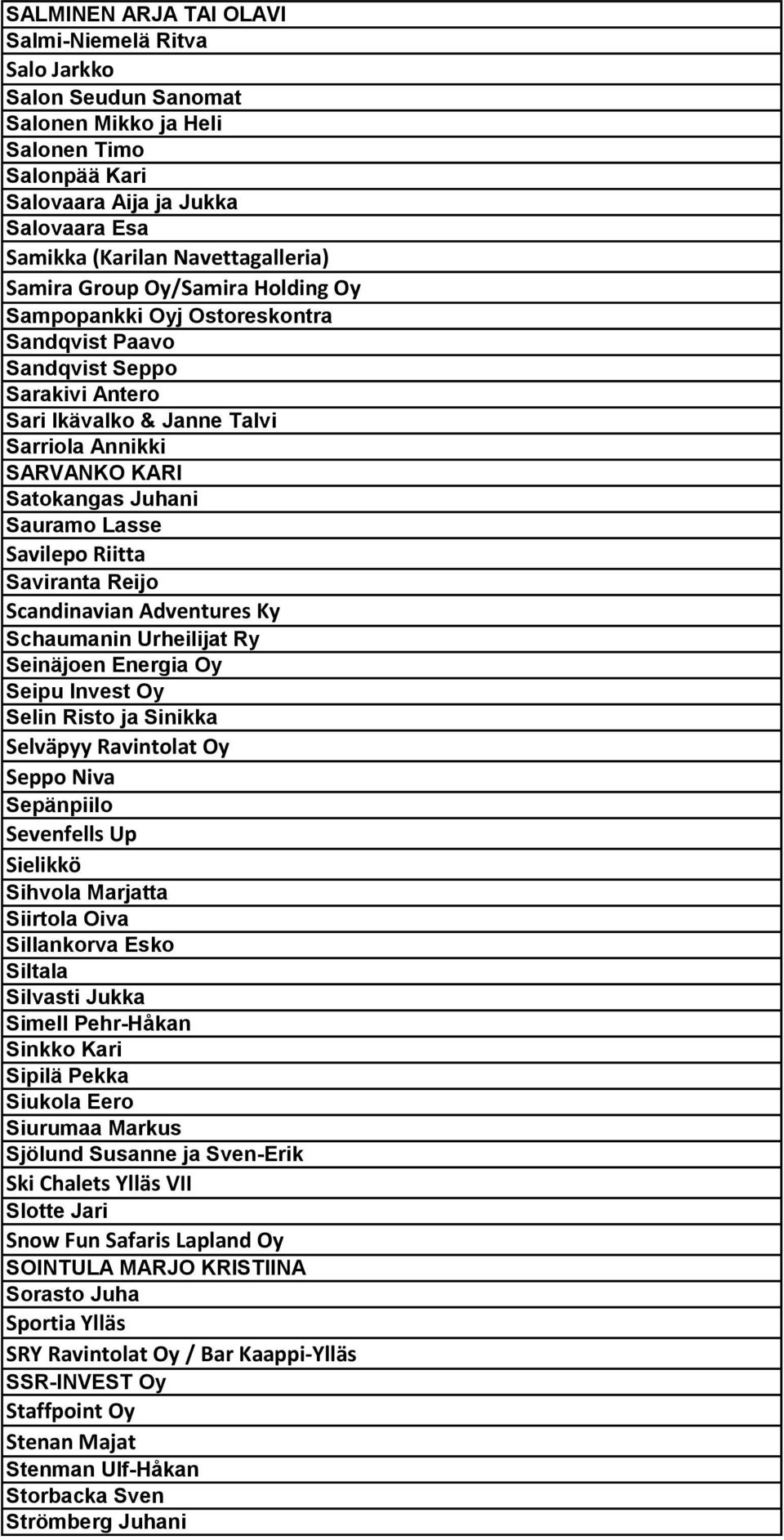 Lasse Savilepo Riitta Saviranta Reijo Scandinavian Adventures Ky Schaumanin Urheilijat Ry Seinäjoen Energia Oy Seipu Invest Oy Selin Risto ja Sinikka Selväpyy Ravintolat Oy Seppo Niva Sepänpiilo